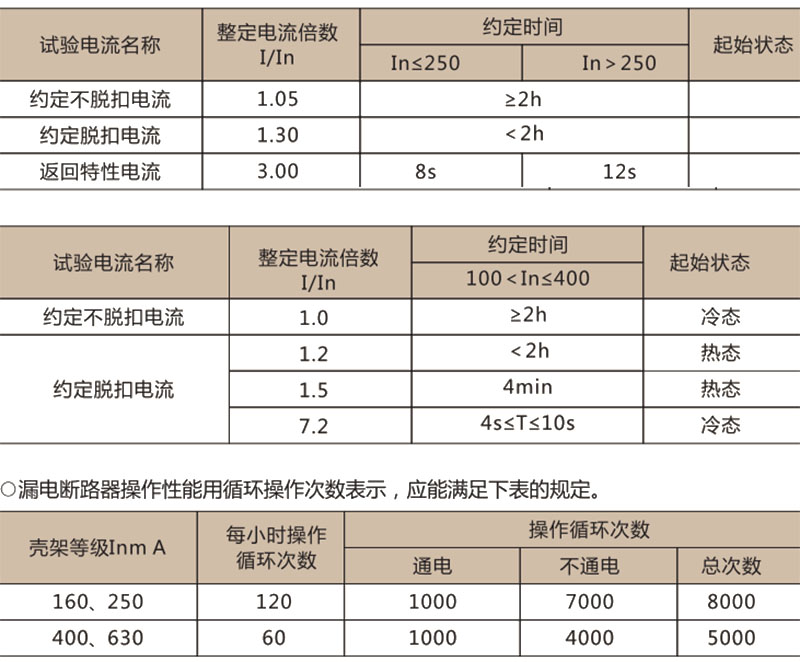 DZ20LE系列(透明)漏电断路器-上海人民电器开关厂集团